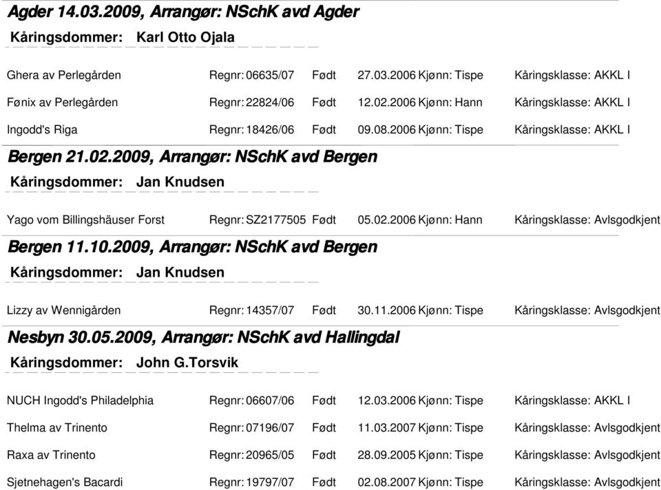 02.2006 Kjønn: Hann Kåringsklasse: Avlsgodkjent Bergen 11.10.2009, Arrangør: NSchK avd Bergen Lizzy av Wennigården Regnr: 14357/07 Født: 30.11.2006 Kjønn: Tispe Kåringsklasse: Avlsgodkjent Nesbyn 30.