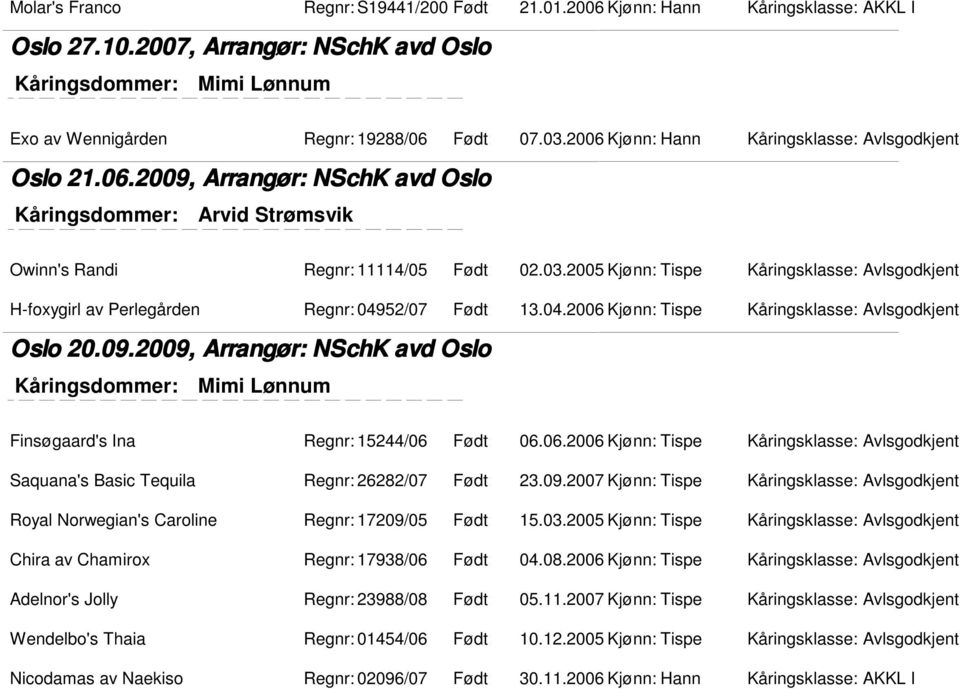 2005 Kjønn: Tispe Kåringsklasse: Avlsgodkjent H-foxygirl av Perlegården Regnr: 04952/07 Født: 13.04.2006 Kjønn: Tispe Kåringsklasse: Avlsgodkjent Oslo 20.09.