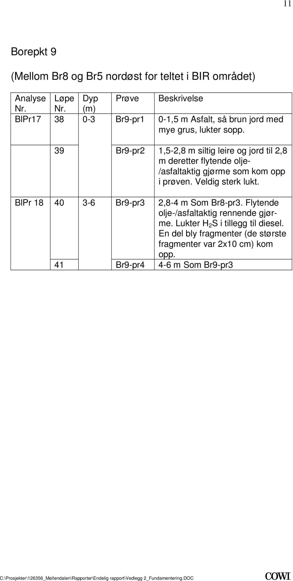 /asfaltaktig gjørme som kom opp i prøven Veldig sterk lukt BlPr 18 40 3-6 Br9-pr3 2,8-4 m Som Br8-pr3 Flytende olje-/asfaltaktig