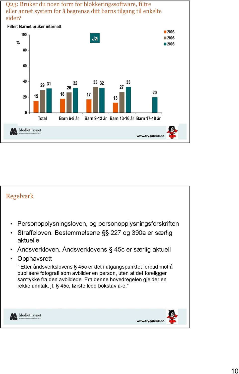 Bestemmelsene 227 og 390a er særlig aktuelle Åndsverkloven.