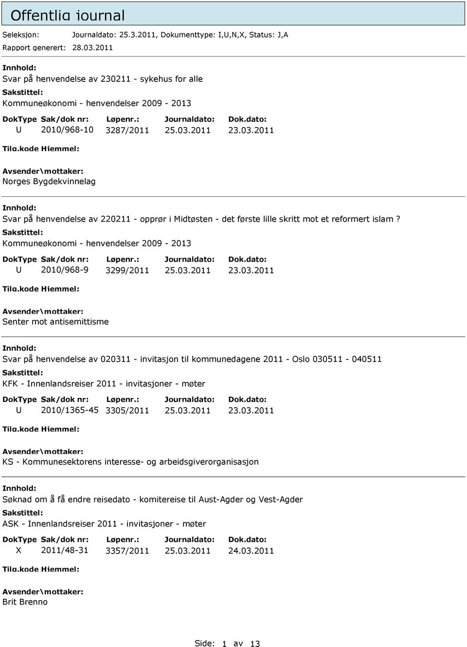 2011 Norges Bygdekvinnelag Svar på henvendelse av 220211 - opprør i Midtøsten - det første lille skritt mot et reformert islam? Kommuneøkonomi - henvendelser 2009-2013 2010/968-9 3299/2011 23.03.