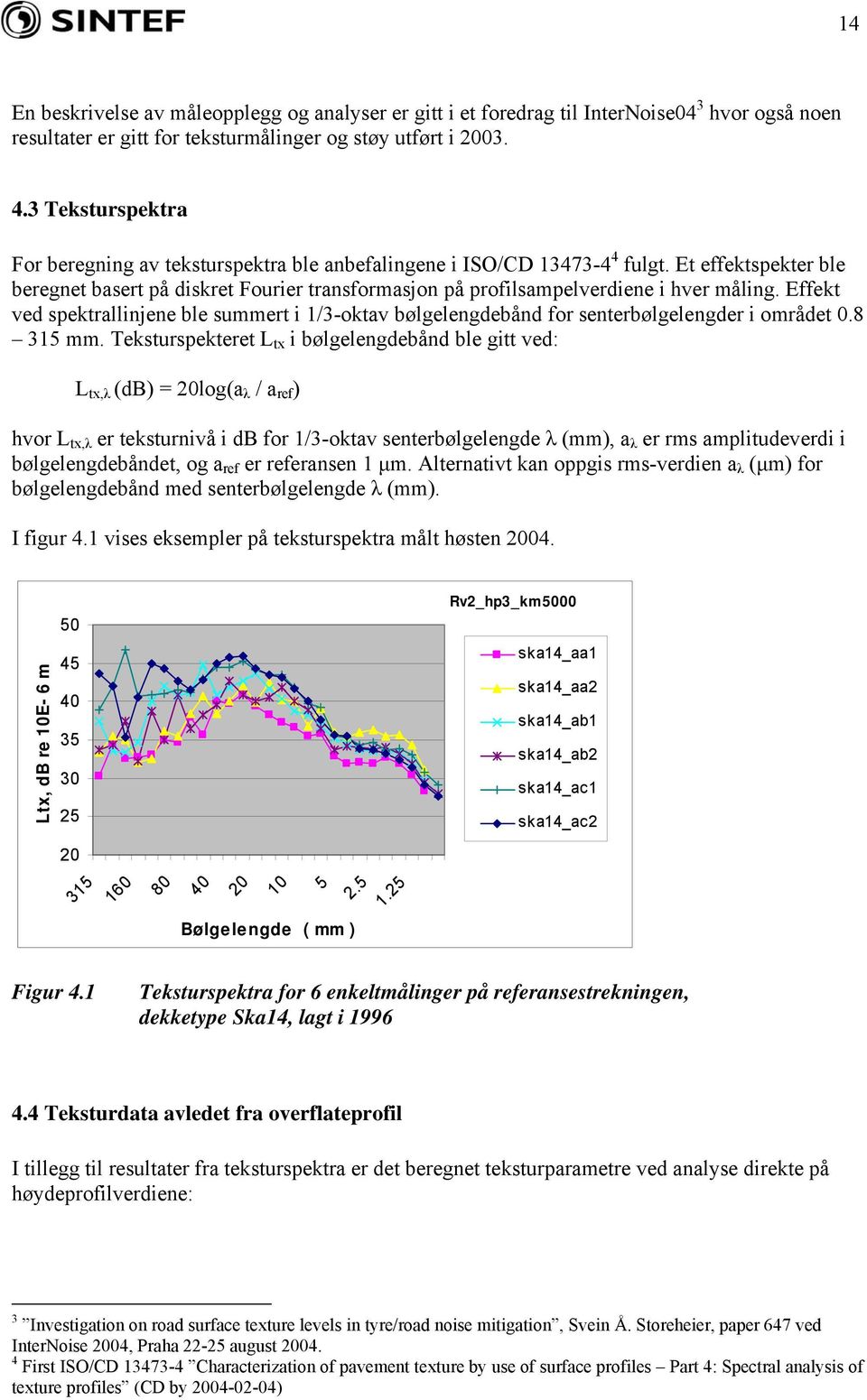 Et effektspekter ble beregnet basert på diskret Fourier transformasjon på profilsampelverdiene i hver måling.