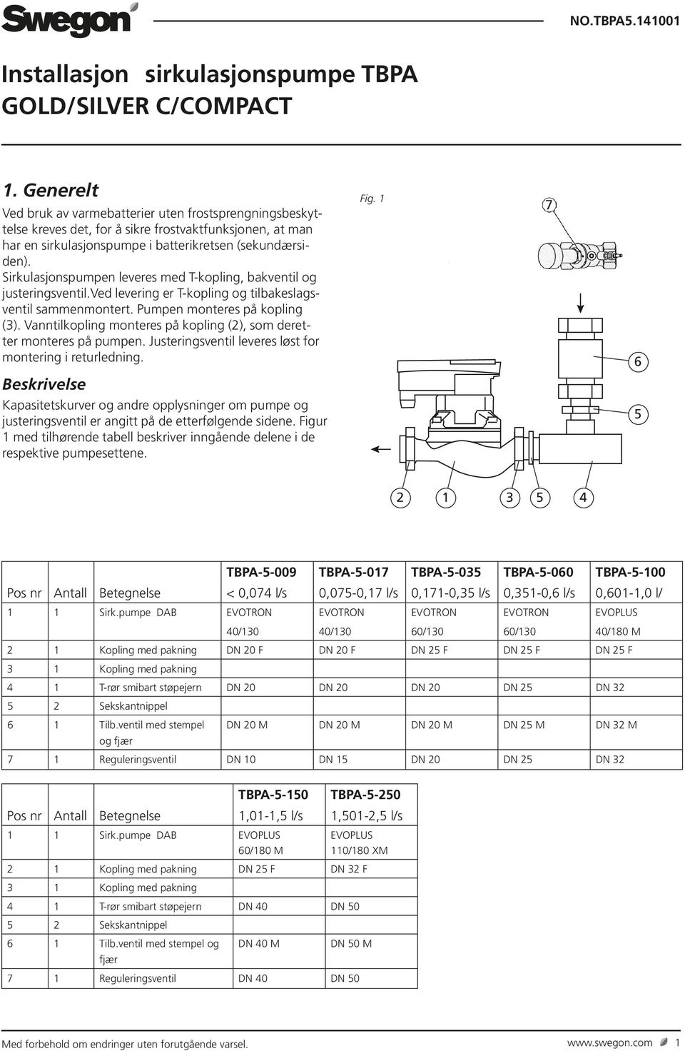 n leveres med T-kopling, bakventil og justeringsventil.ved levering er T-kopling og tilbakeslagsventil sammenmontert. Pumpen monteres på kopling (3).