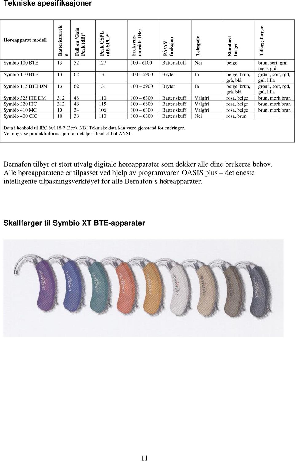 Bryter Ja beige, brun, grå, blå grønn, sort, rød, gul, lilla Symbio 325 ITE DM 312 48 110 100 6300 Batteriskuff Valgfri rosa, beige brun, mørk brun Symbio 320 ITC 312 48 115 100 6800 Batteriskuff