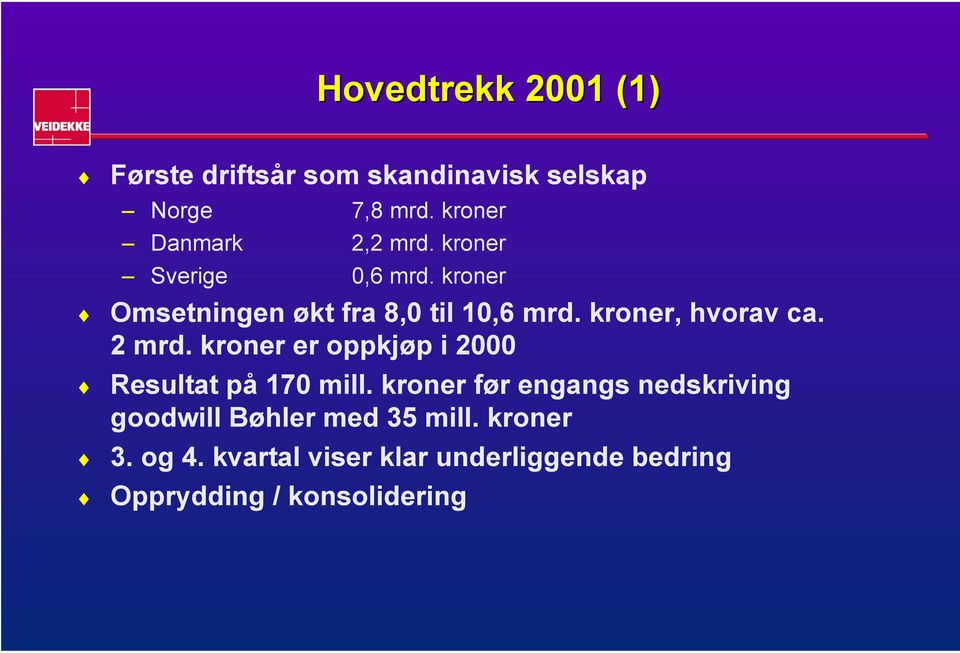 kroner, hvorav ca. 2 mrd. kroner er oppkjøp i 2000 Resultat på 170 mill.