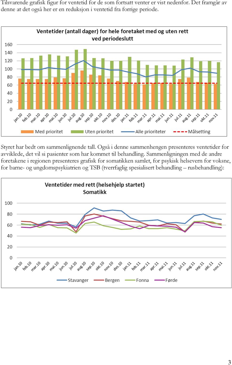 Også i denne sammenhengen presenteres ventetider for avviklede, det vil si pasienter som har kommet til behandling.