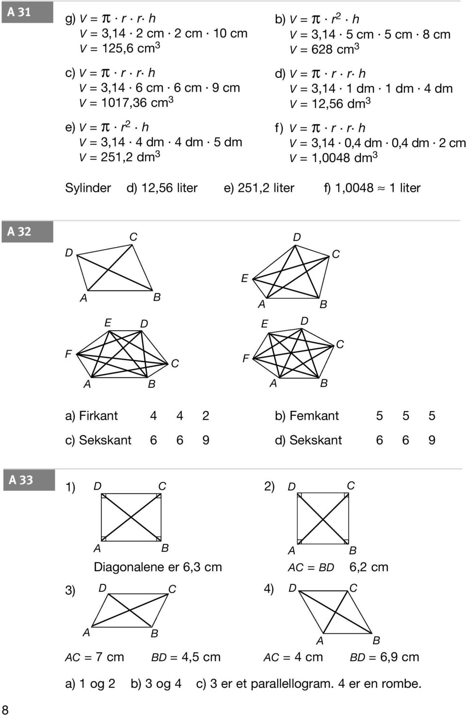 0,4 dm 0,4 dm cm V = 1,0048 dm 3 Sylinder d) 1,56 liter e) 51, liter f) 1,0048 1 liter 3 F F a) Firkant 4 4 b) Femkant 5 5 5 c) Sekskant 6 6 9