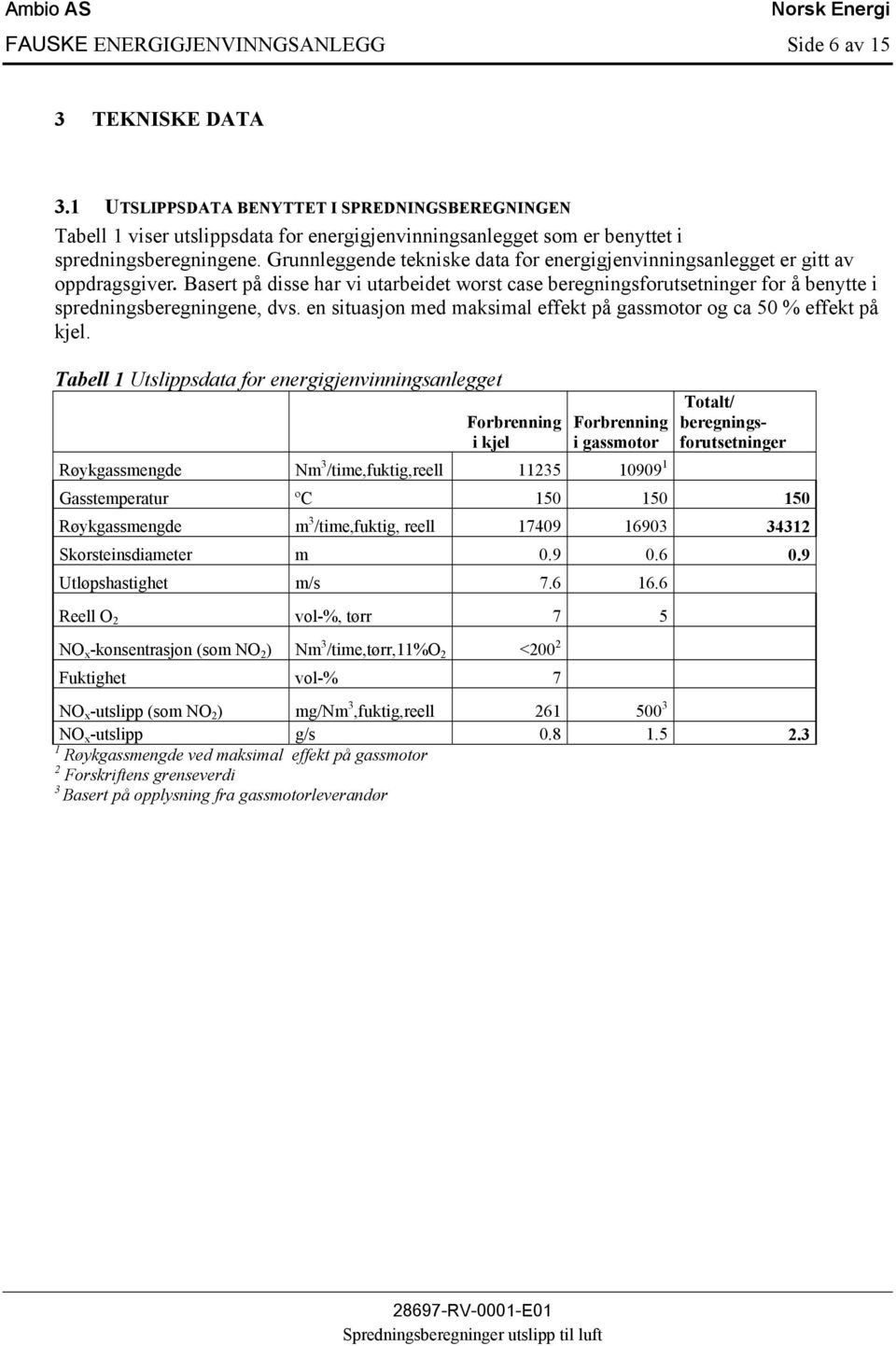 Grunnleggende tekniske data for energigjenvinningsanlegget er gitt av oppdragsgiver. Basert på disse har vi utarbeidet worst case beregningsforutsetninger for å benytte i spredningsberegningene, dvs.