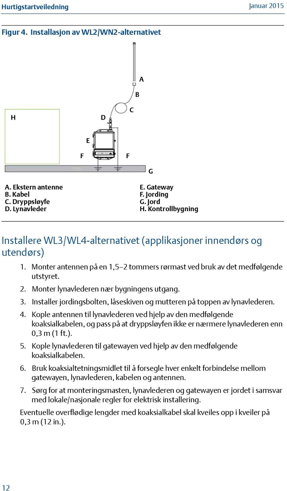 3. Installer jordingsbolten, låseskiven og mutteren på toppen av lynavlederen. 4.