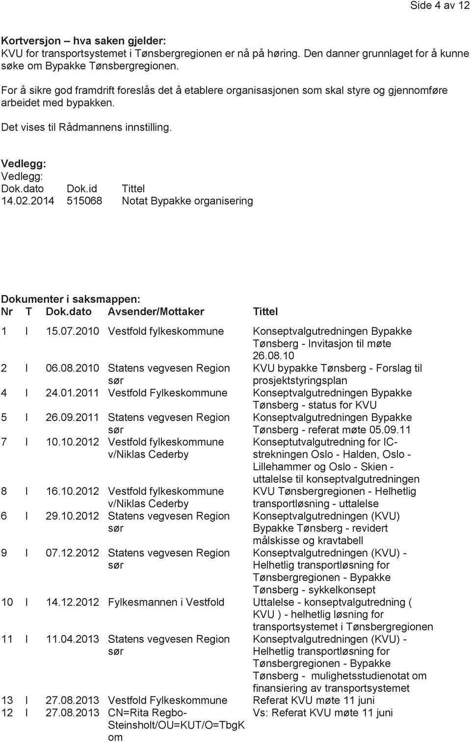 02.2014 515068 Notat Bypakke organisering Dokumenter i saksmappen: Nr T Dok.dato Avsender/Mottaker Tittel 1 I 15.07.