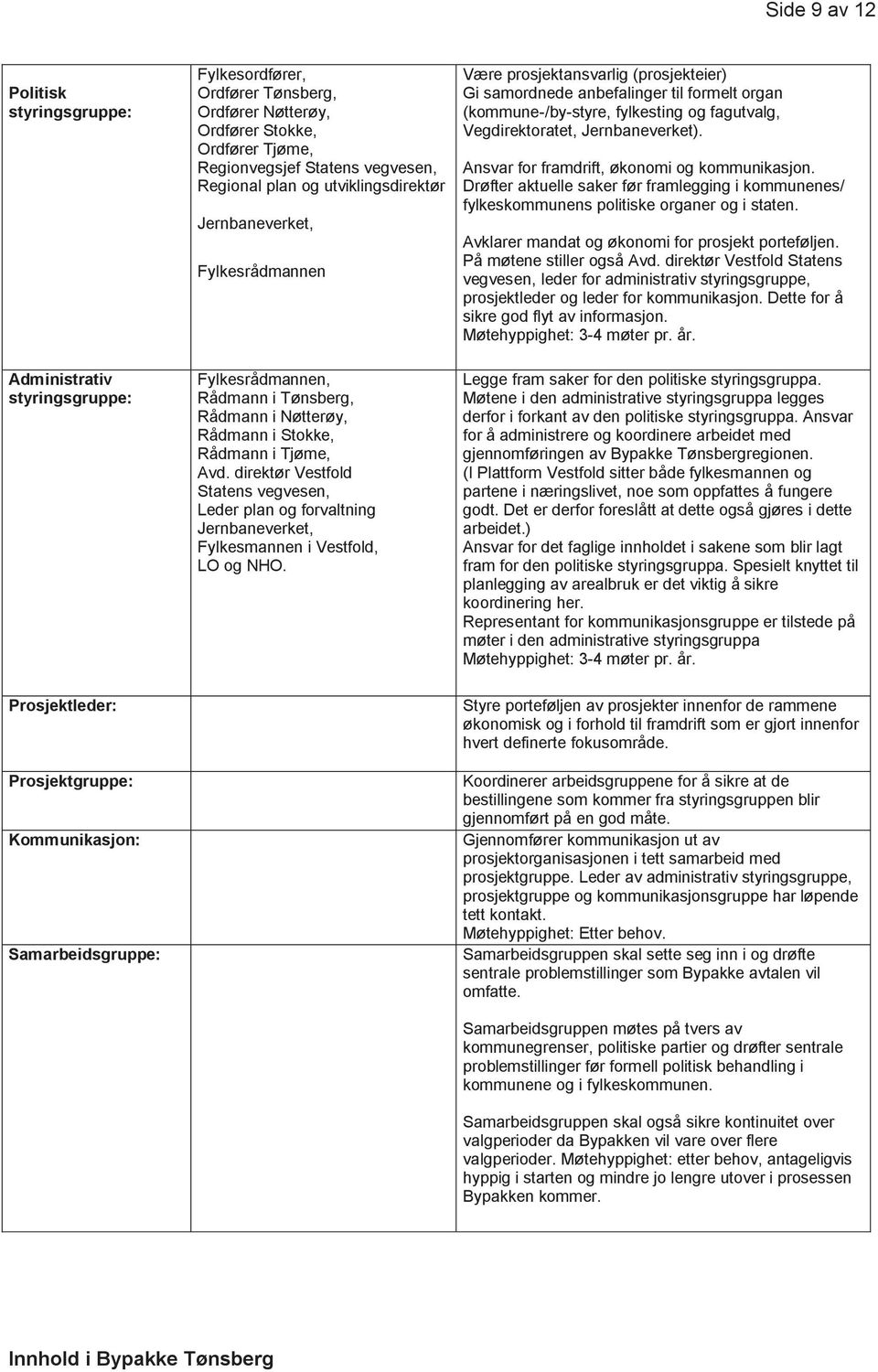 direktør Vestfold Statens vegvesen, Leder plan og forvaltning Jernbaneverket, Fylkesmannen i Vestfold, LO og NHO.