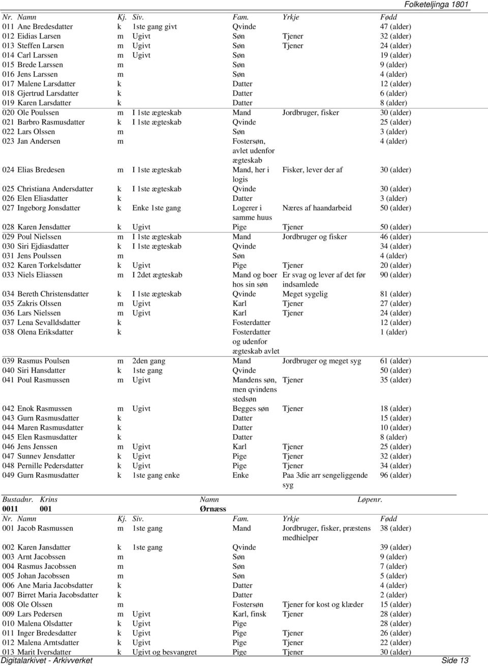 Poulssen m I 1ste ægteskab Mand Jordbruger, fisker 30 (alder) 021 Barbro Rasmusdatter k I 1ste ægteskab Qvinde 25 (alder) 022 Lars Olssen m Søn 3 (alder) 023 Jan Andersen m Fostersøn, 4 (alder) avlet