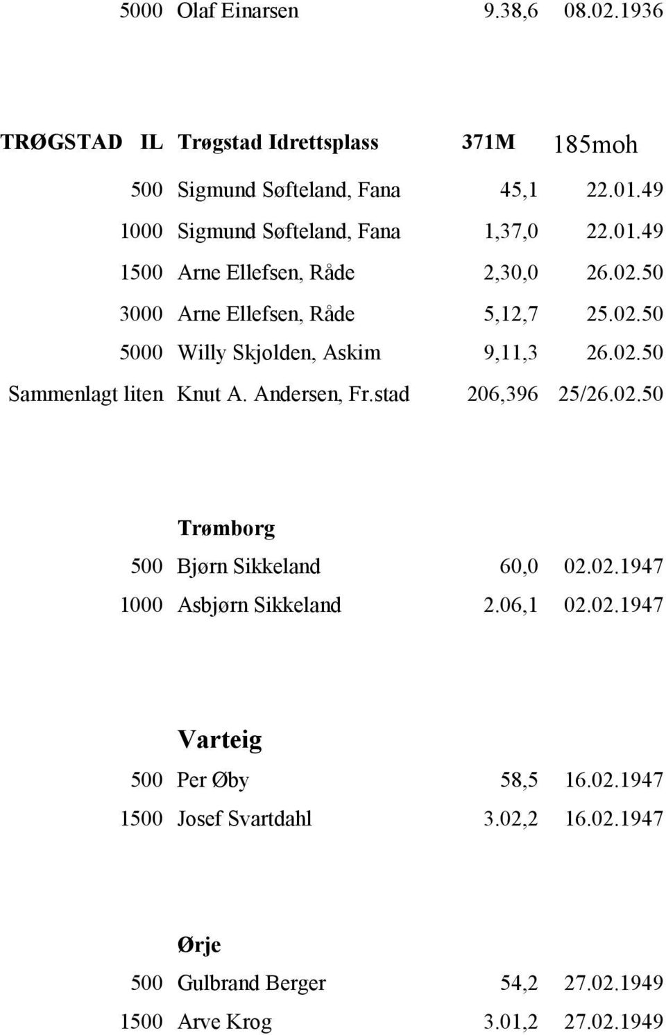 02.50 Sammenlagt liten Knut A. Andersen, Fr.stad 206,396 25/26.02.50 Trømborg 500 Bjørn Sikkeland 60,0 02.02.1947 1000 Asbjørn Sikkeland 2.06,1 02.