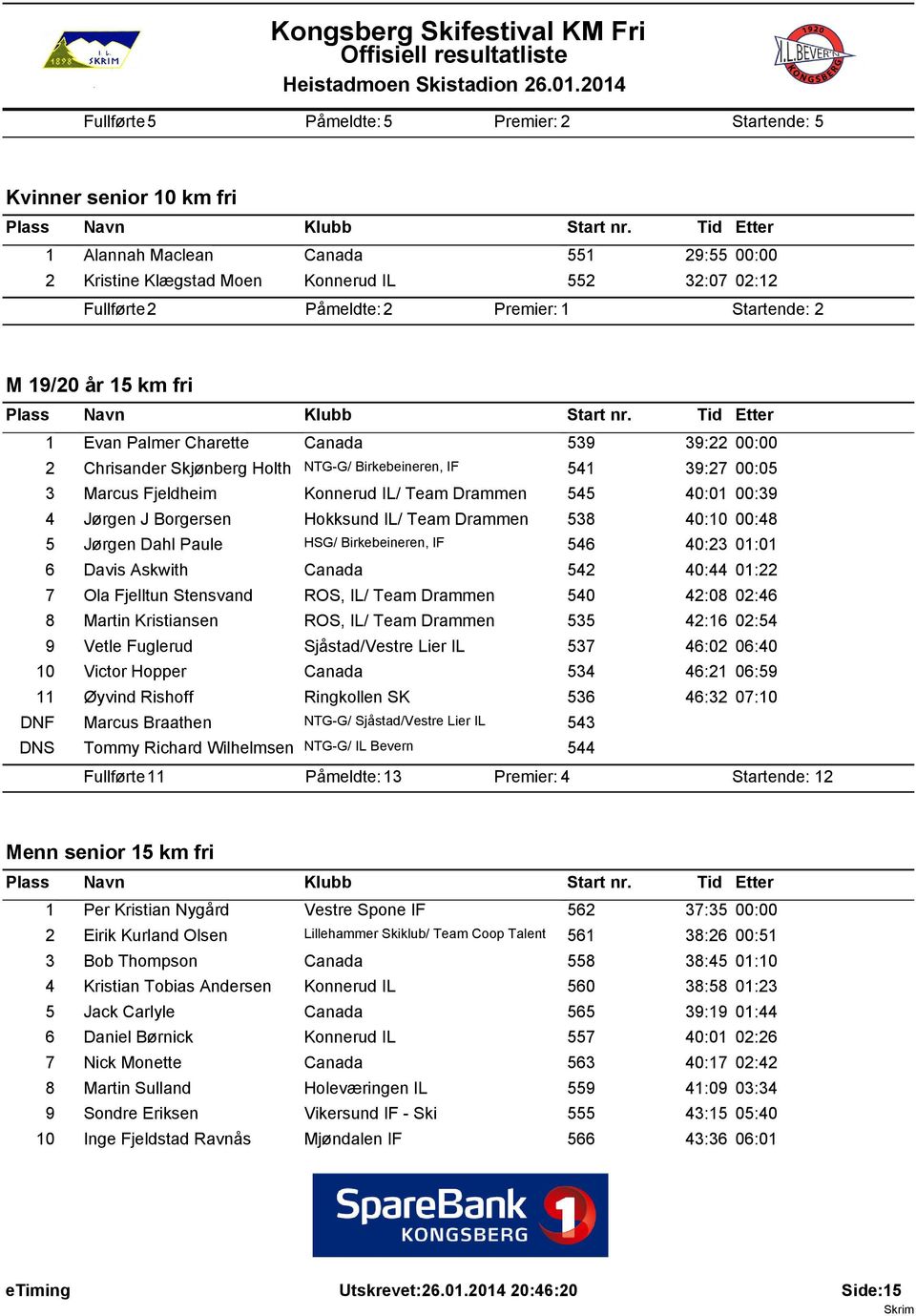 Drammen 545 40:01 00:39 4 Jørgen J Borgersen Hokksund IL/ Team Drammen 538 40:10 00:48 5 Jørgen Dahl Paule HSG/ Birkebeineren, IF 546 40:23 01:01 6 Davis Askwith Canada 542 40:44 01:22 7 Ola Fjelltun