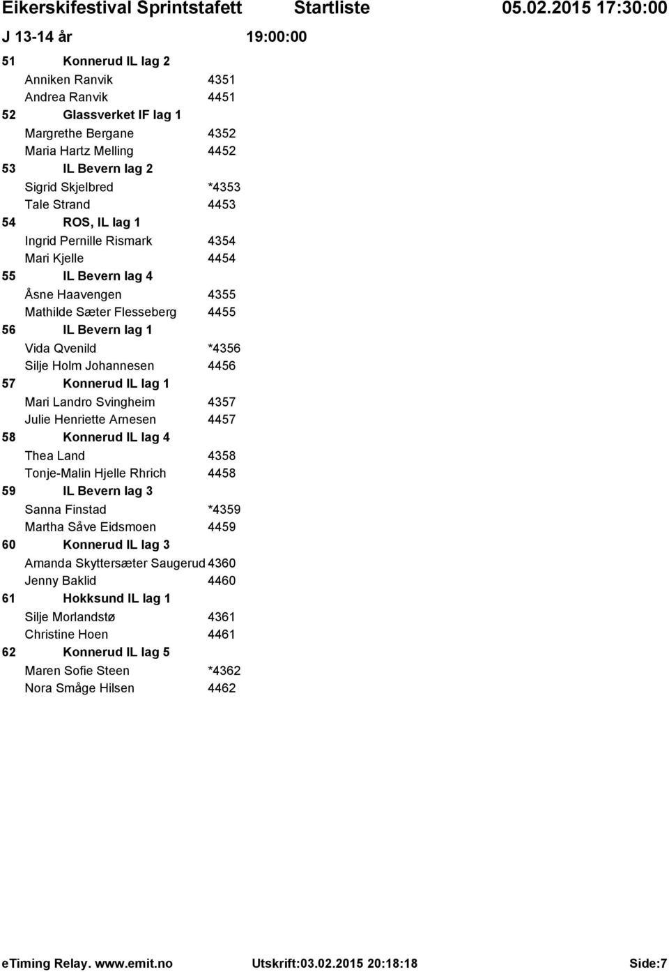 Johannesen 4456 57 Konnerud IL lag 1 Mari Landro Svingheim 4357 Julie Henriette Arnesen 4457 58 Konnerud IL lag 4 Thea Land 4358 Tonje-Malin Hjelle Rhrich 4458 59 IL Bevern lag 3 Sanna Finstad *4359