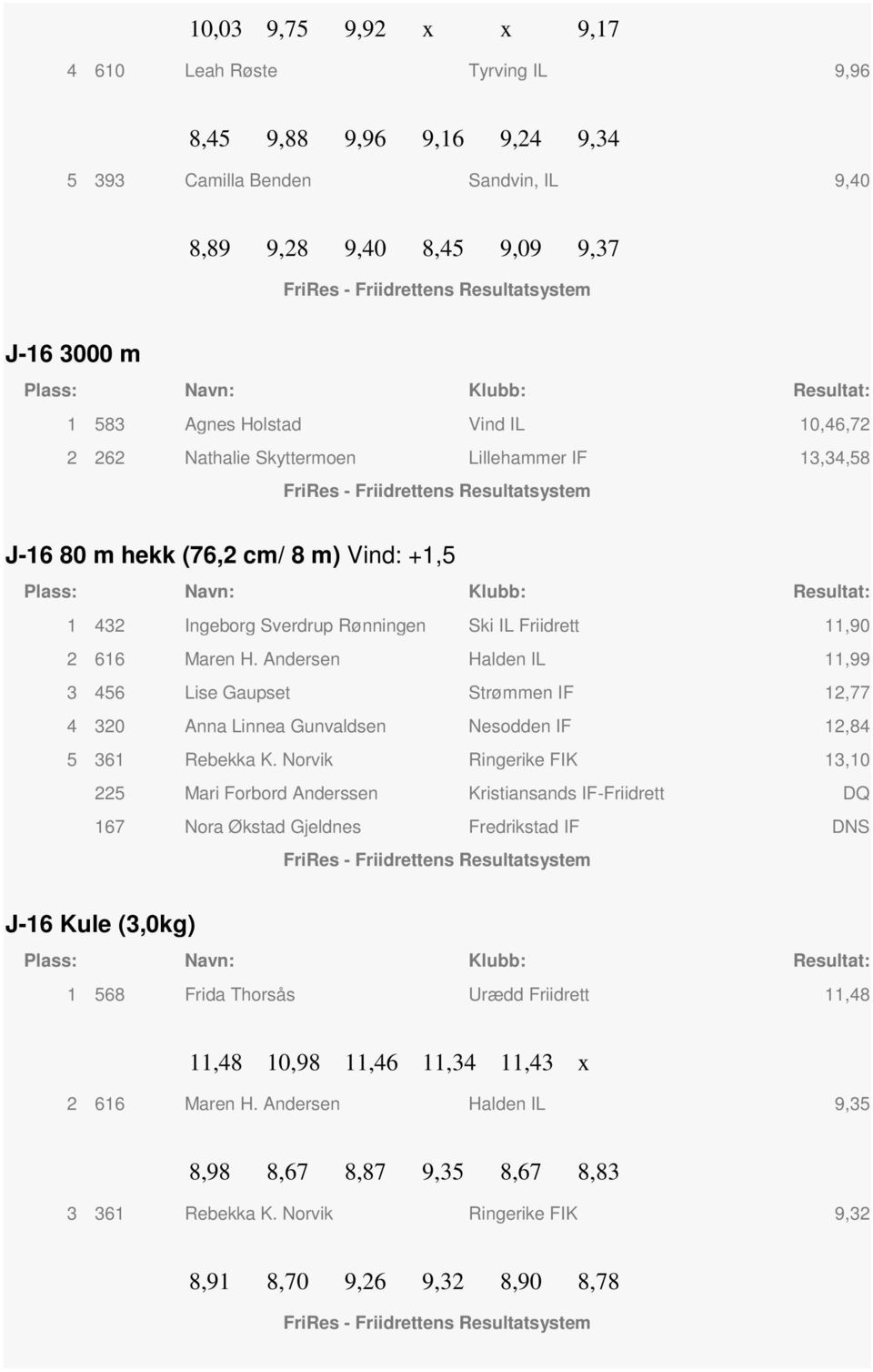 Andersen Halden IL 11,99 3 456 Lise Gaupset Strømmen IF 12,77 4 320 Anna Linnea Gunvaldsen Nesdden IF 12,84 5 361 Rebekka K.