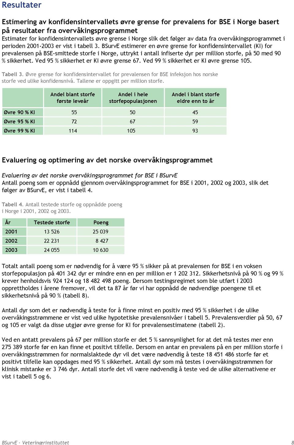 BSurvE estimerer en øvre grense for konfidensintervallet (KI) for prevalensen på BSE-smittede storfe i Norge, uttrykt i antall infiserte dyr per million storfe, på 50 med 90 % sikkerhet.