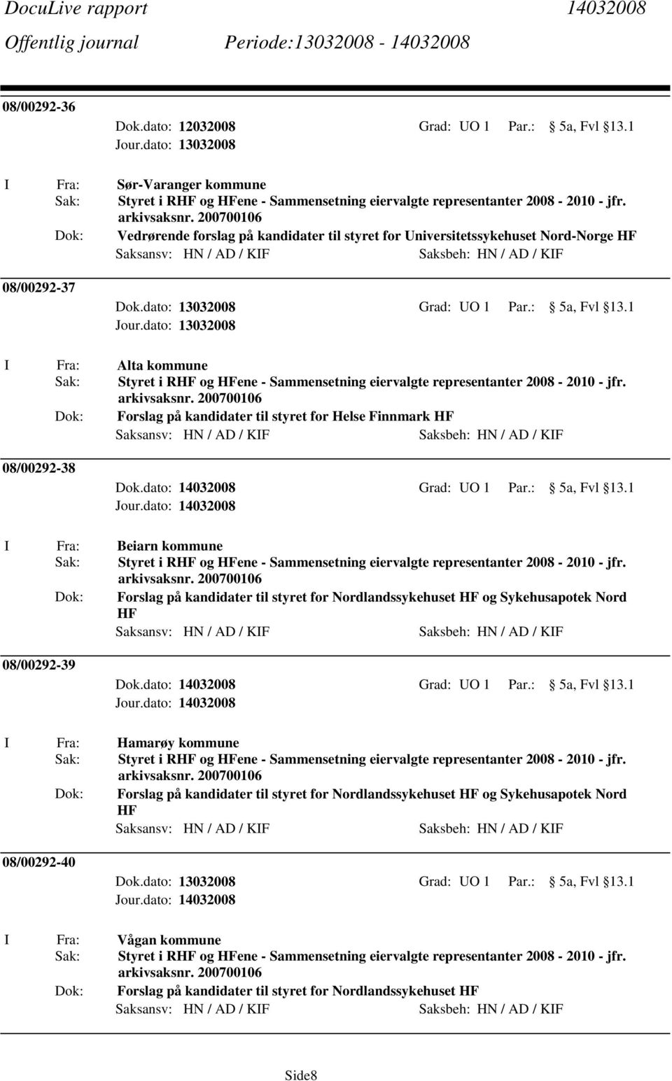 1 Alta kommune Styret i RHF og HFene - Sammensetning eiervalgte representanter 2008-2010 - jfr. arkivsaksnr.