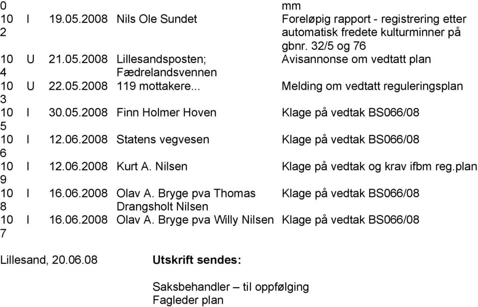 06.2008 Kurt A. Nilsen Klage på vedtak og krav ifbm reg.plan 9 10 I 16.06.2008 Olav A. Bryge pva Thomas Klage på vedtak BS066/08 8 10 7 I Drangsholt Nilsen 16.06.2008 Olav A. Bryge pva Willy Nilsen Klage på vedtak BS066/08 Lillesand, 20.