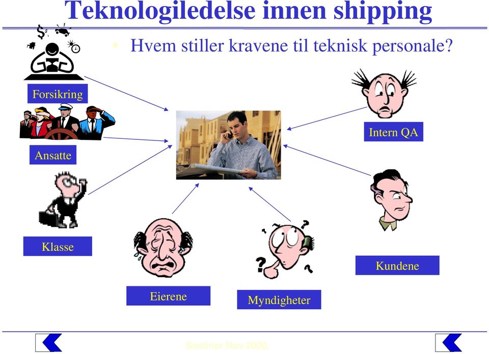 Forsikring Ansatte Intern QA Klasse