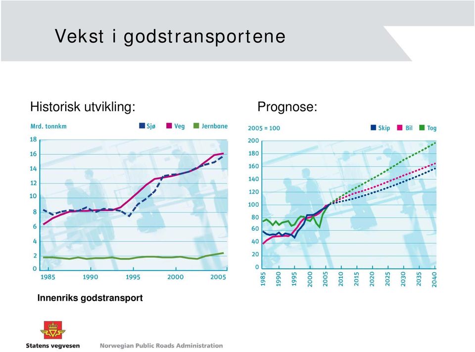 Historisk