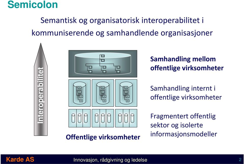 mellom offentlige virksomheter Samhandling internt i offentlige virksomheter