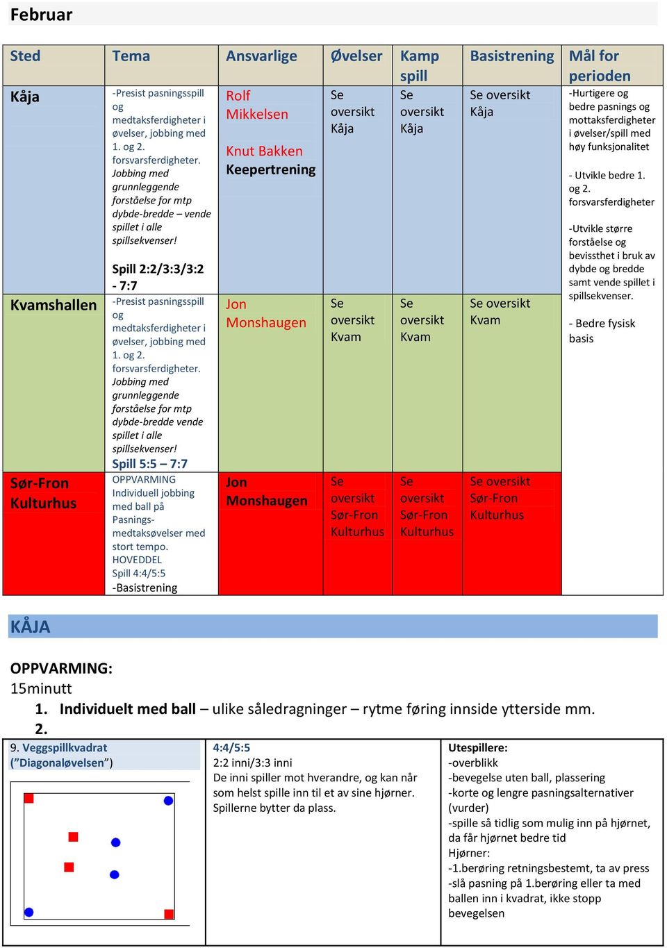 forsvarsferdigheter. Jobbing med grunnleggende forståelse for mtp dybde-bredde vende spillet i alle spillsekvenser!