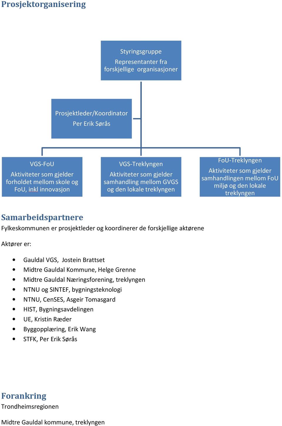 Samarbeidspartnere Fylkeskommunen er prosjektleder og koordinerer de forskjellige aktørene Aktører er: Gauldal VGS, Jostein Brattset Midtre Gauldal Kommune, Helge Grenne Midtre Gauldal