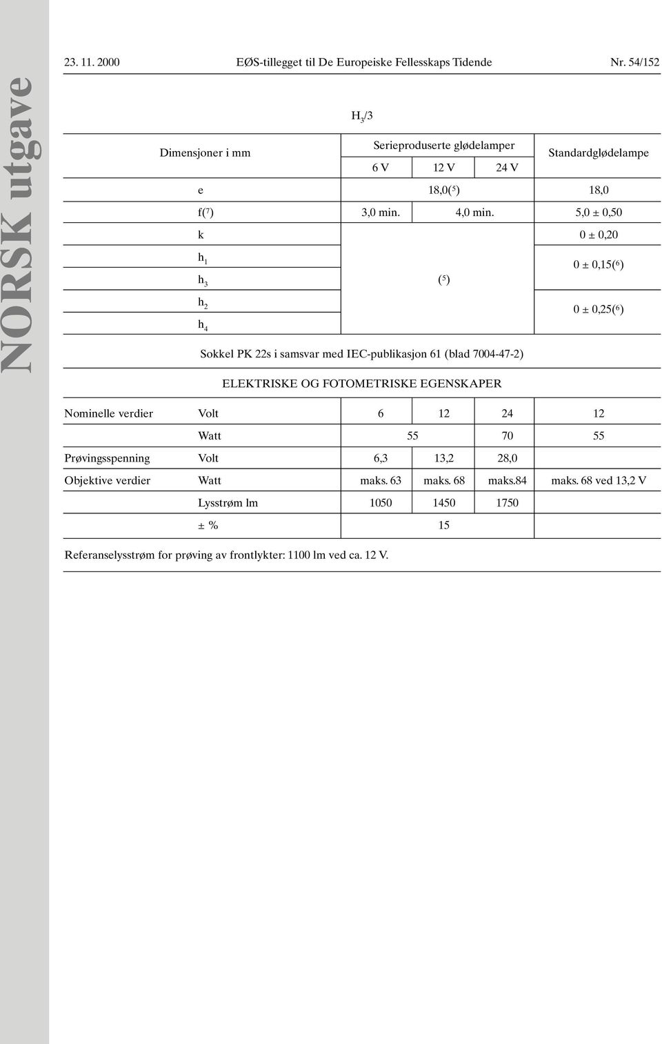 5,0 ± 0,50 k 0 ± 0,20 h 1 0 ± 0,15( 6) h 3 ( 5 ) h 2 0 ± 0,25( 6) h 4 Sokkel PK 22s i samsvar med IEC-publikasjon 61 (blad 7004-47-2) ELEKTRISKE OG FOTOMETRISKE