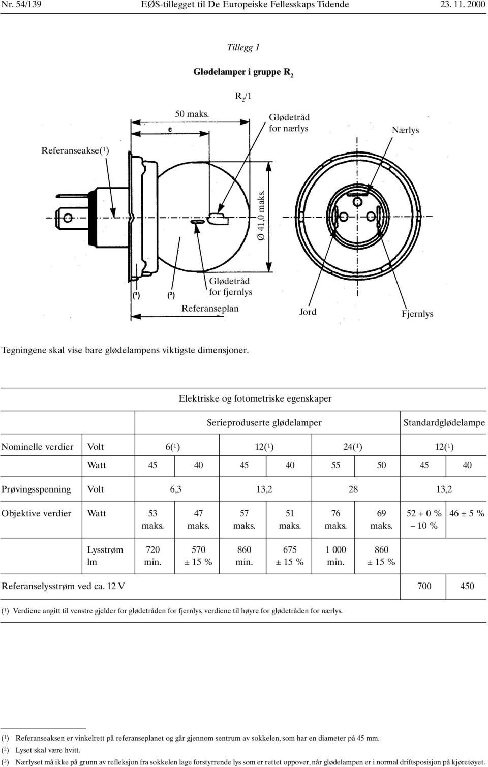 Elektriske og fotometriske egenskaper Serieproduserte glødelamper Standardglødelampe Nominelle verdier Volt 6( 1 ) 12( 1 ) 24( 1 ) 12( 1 ) Watt 45 40 45 40 55 50 45 40 Prøvingsspenning Volt 6,3 13,2