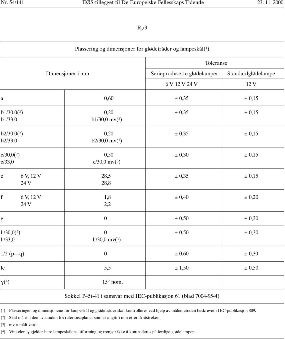 0,20 ± 0,35 ± 0,15 b1/33,0 b1/30,0 mv( 3 ) b2/30,0( 2 ) 0,20 ± 0,35 ± 0,15 b2/33,0 b2/30,0 mv( 3 ) c/30,0( 2 ) 0,50 ± 0,30 ± 0,15 c/33,0 c/30,0 mv( 3 ) e 6 V, 12 V 28,5 ± 0,35 ± 0,15 24 V 28,8 f 6 V,