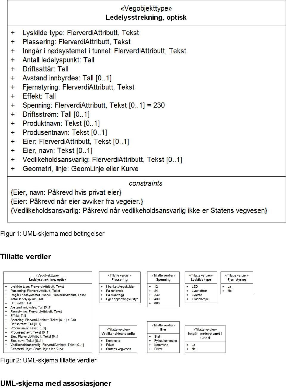 Figur 2: UML-skjema tillatte