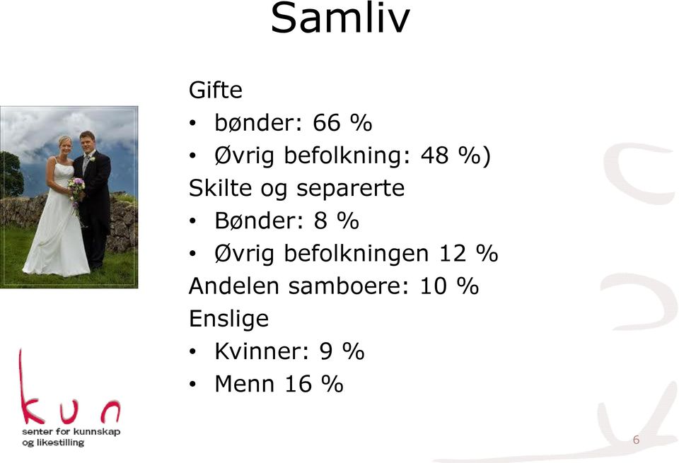 Bønder: 8 % Øvrig befolkningen 12 %