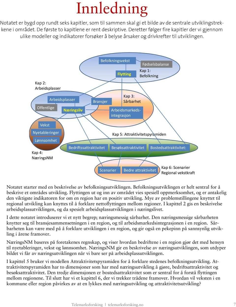 Kap2: Arbeidsplasser Befolkningsvekst Flytting Fødselsbalanse Kap1: Befolkning Arbeidsplasser Offentlige Næringsliv Vekst Bransjer Kap3: Sårbarhet Arbeidsmarkedsintegrasjon Nyetableringer Lønnsomhet