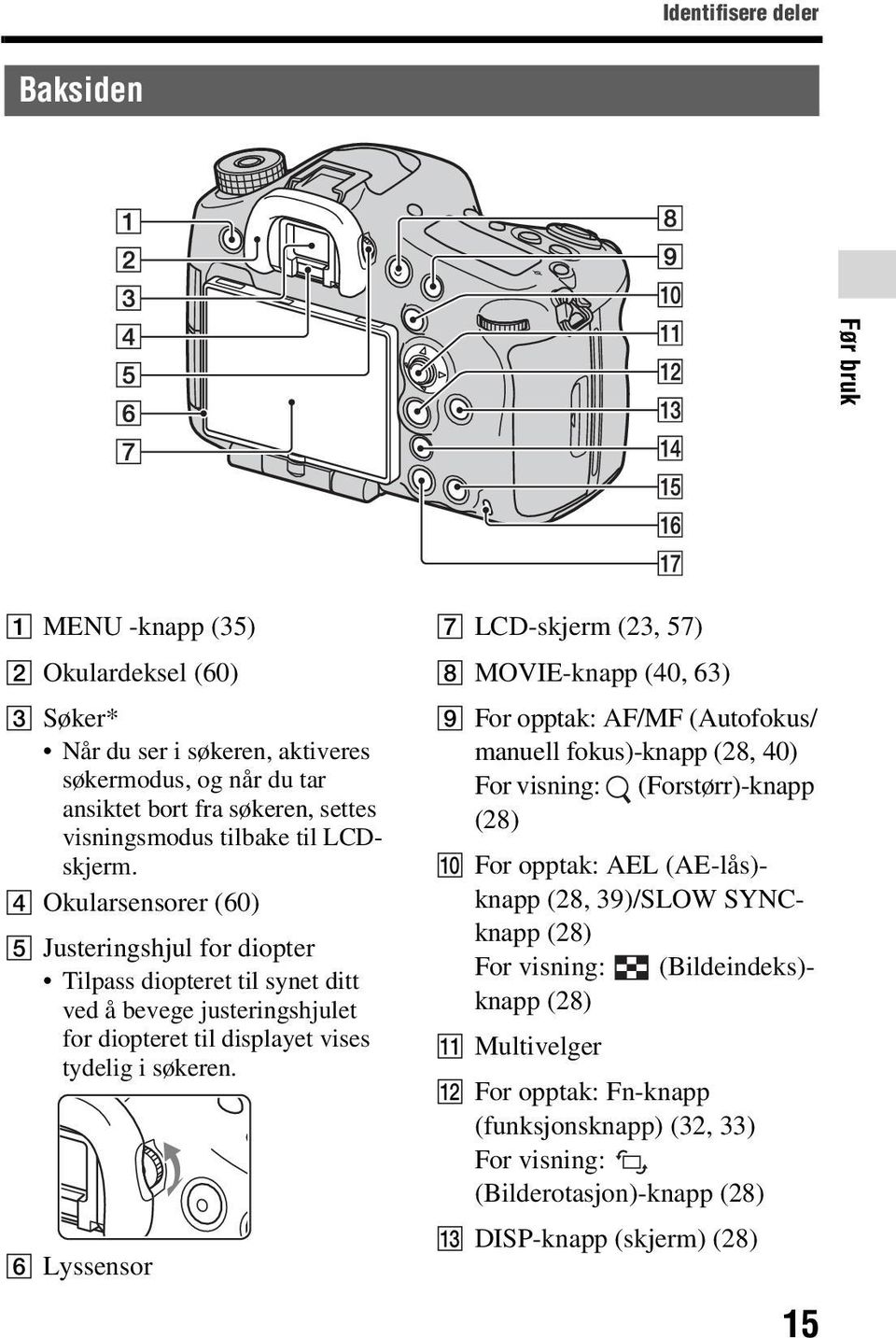 F Lyssensor G LCD-skjerm (23, 57) H MOVIE-knapp (40, 63) I For opptak: AF/MF (Autofokus/ manuell fokus)-knapp (28, 40) For visning: (Forstørr)-knapp (28) J For opptak: AEL (AE-lås)- knapp (28,