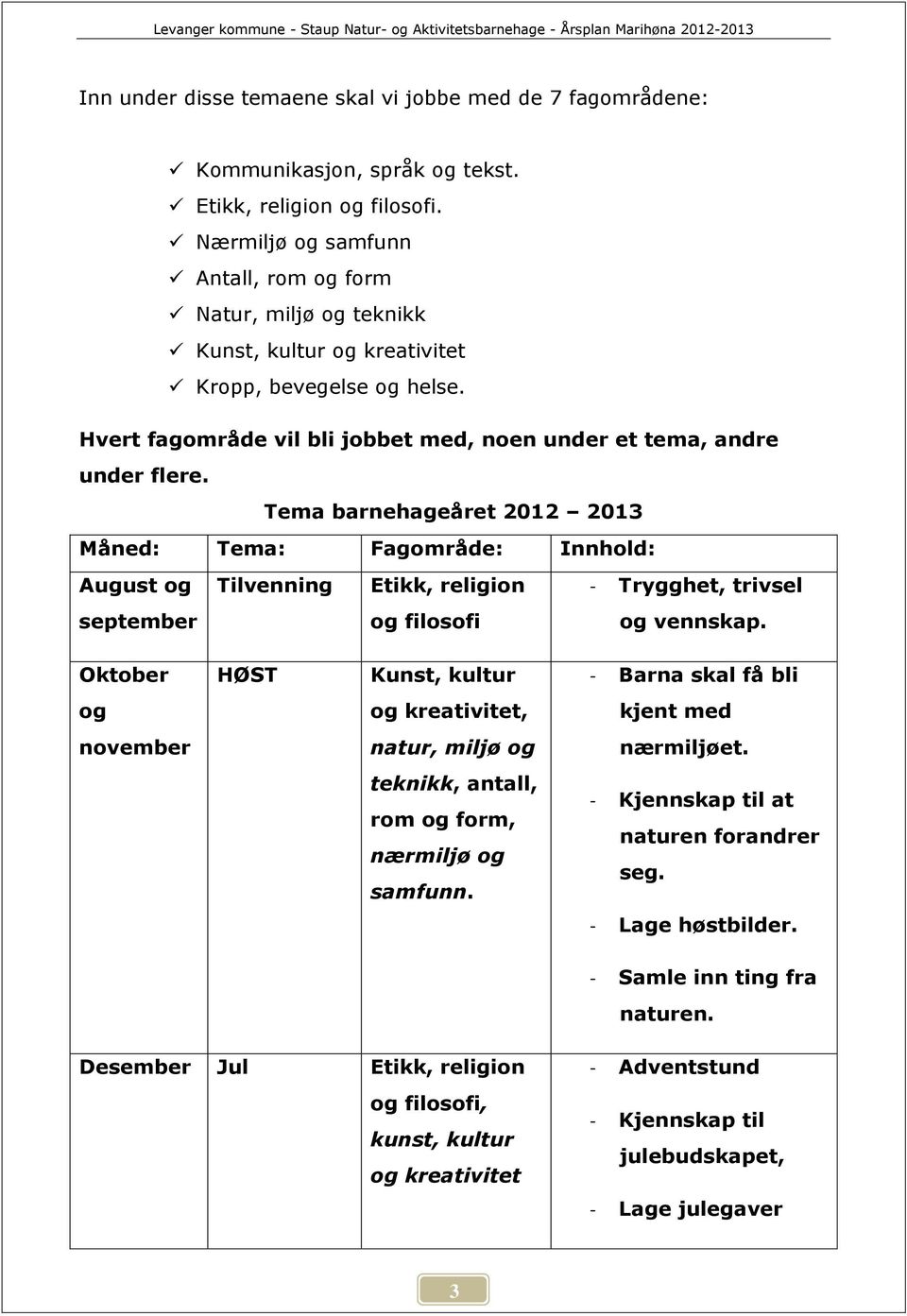 Tema barnehageåret 2012 2013 Måned: Tema: Fagområde: Innhold: August og Tilvenning Etikk, religion - Trygghet, trivsel september og filosofi og vennskap.