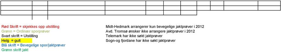 Tromsø ønsker ikke arrangere jaktprøver i 2012 Svart skrift = Utstilling Telemark har