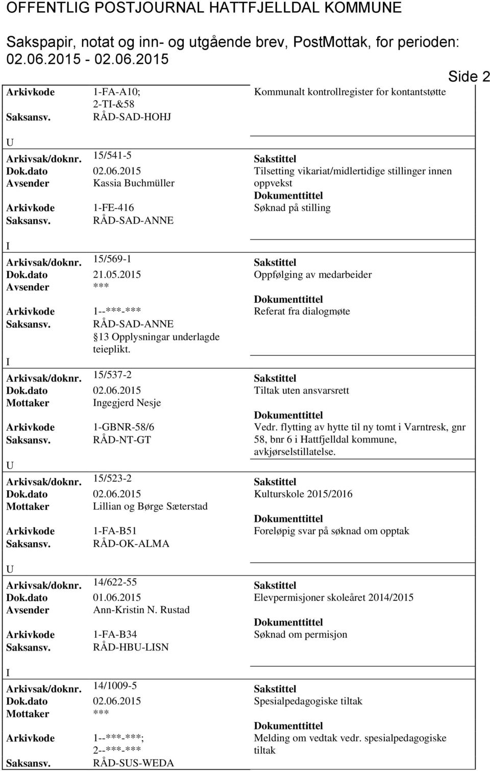 2015 Oppfølging av medarbeider 1--***-*** Referat fra dialogmøte RÅD-SAD-ANNE Arkivsak/doknr. 15/537-2 Sakstittel Dok.dato 02.06.2015 Tiltak uten ansvarsrett Mottaker ngegjerd Nesje 1-GBNR-58/6 Vedr.