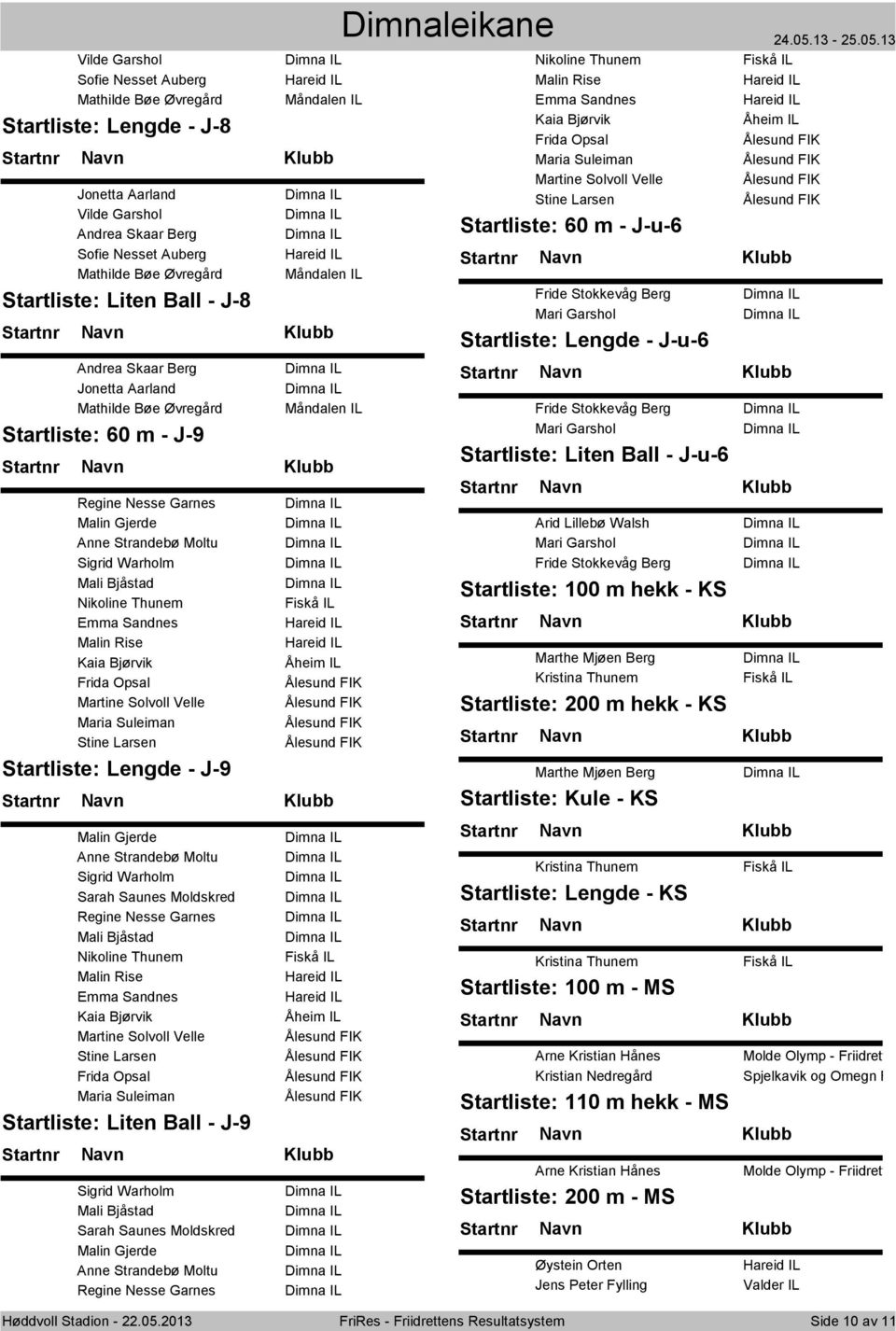 Bøe Øvregård Fride Stokkevåg Berg 60 m - J-9 Regine Nesse Garnes Mari Garshol Liten Ball - J-u-6 Malin Gjerde Arid Lillebø Walsh Anne Strandebø Moltu Mari Garshol Sigrid Warholm Fride Stokkevåg Berg