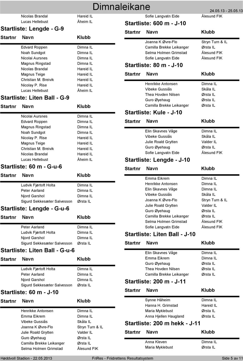 Rise Lucas Hellebust Liten Ball - G-9 Henrikke Antonsen Vibeke Gussiås Thea Hovden Nilsen Guro Øyehaug Skåla IL Nicolai Aursnes Edvard Roppen Camilla Brekke Leikanger Kule - J-10 Magnus Ringstad Noah