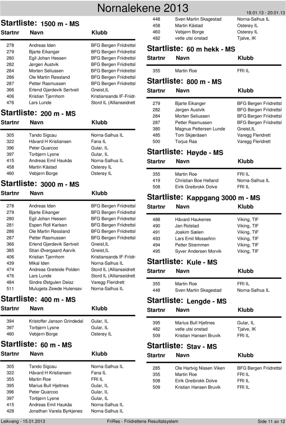 IF-Friidre 476 Lars Lunde Stord IL (Allianseidrett 200 m - MS 305 Tando Sigcau Norna-Salhus IL 322 Håvard H Kristiansen Fana IL 396 Peter Quarcoo Gular, IL 397 Torbjørn Lysne Gular, IL 415 Andreas