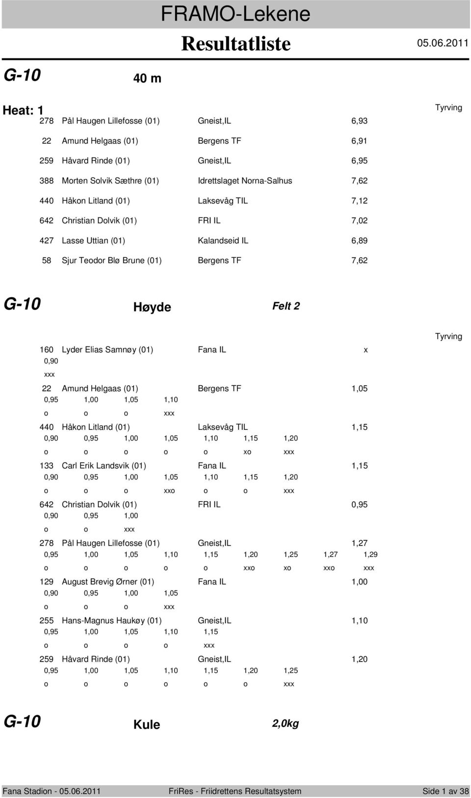 Amund Helgaas (0) Bergens TF 440 Håkn Litland (0) Laksevåg TIL 0,90 x Carl Erik Landsvik (0) Fana IL 0,90 xx 64 Christian Dlvik (0) FRI IL 0,90 78 Pål Haugen Lillefsse (0) Gneist,IL,7 xx x,7