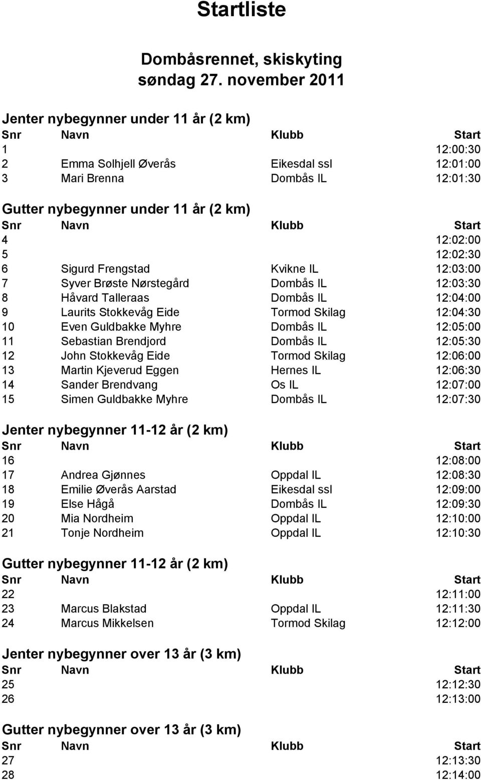 6 Sigurd Frengstad Kvikne IL 12:03:00 7 Syver Brøste Nørstegård Dombås IL 12:03:30 8 Håvard Talleraas Dombås IL 12:04:00 9 Laurits Stokkevåg Eide Tormod Skilag 12:04:30 10 Even Guldbakke Myhre Dombås