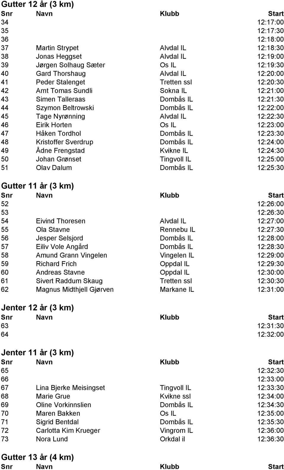 12:22:30 46 Eirik Horten Os IL 12:23:00 47 Håken Tordhol Dombås IL 12:23:30 48 Kristoffer Sverdrup Dombås IL 12:24:00 49 Ådne Frengstad Kvikne IL 12:24:30 50 Johan Grønset Tingvoll IL 12:25:00 51