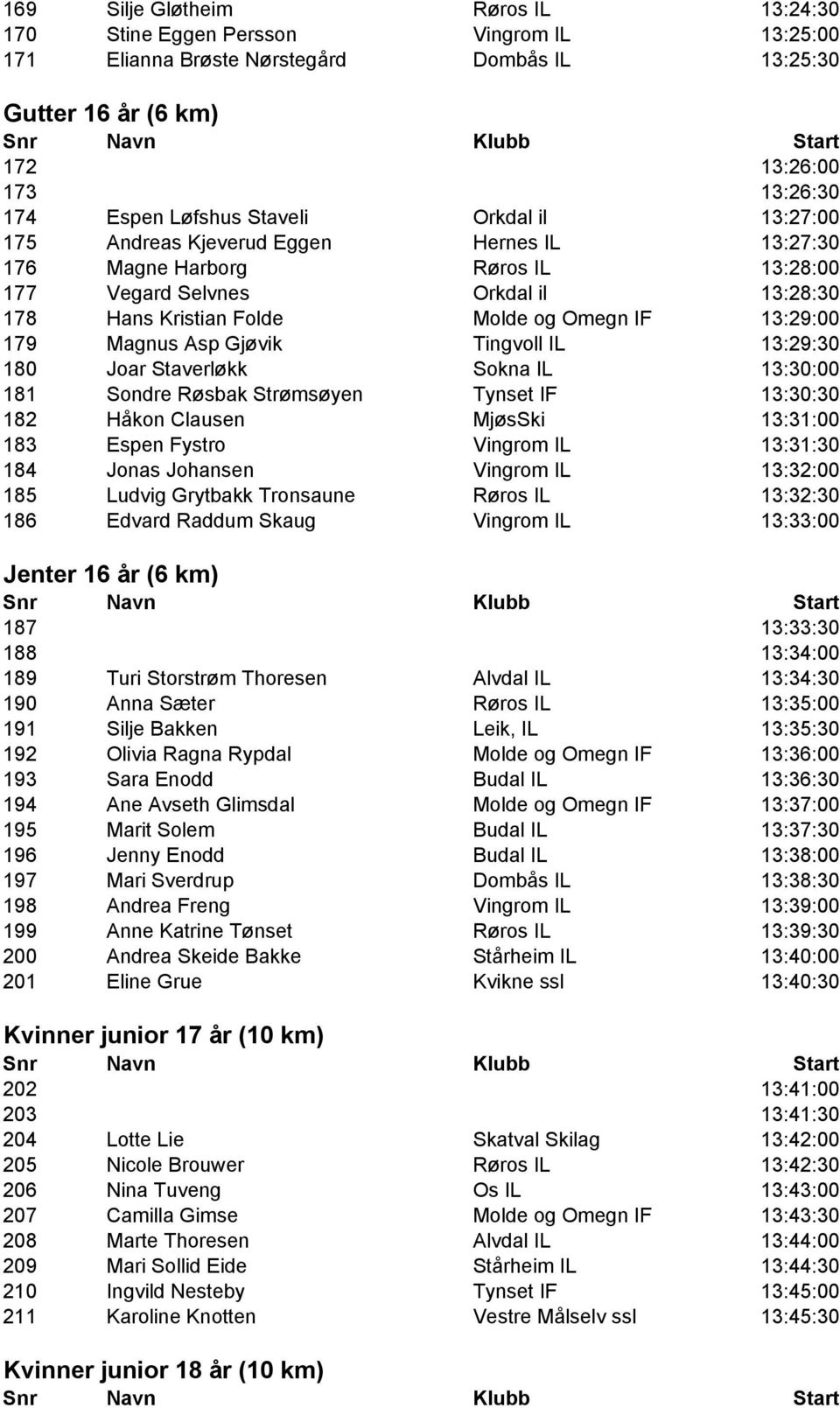 179 Magnus Asp Gjøvik Tingvoll IL 13:29:30 180 Joar Staverløkk Sokna IL 13:30:00 181 Sondre Røsbak Strømsøyen Tynset IF 13:30:30 182 Håkon Clausen MjøsSki 13:31:00 183 Espen Fystro Vingrom IL