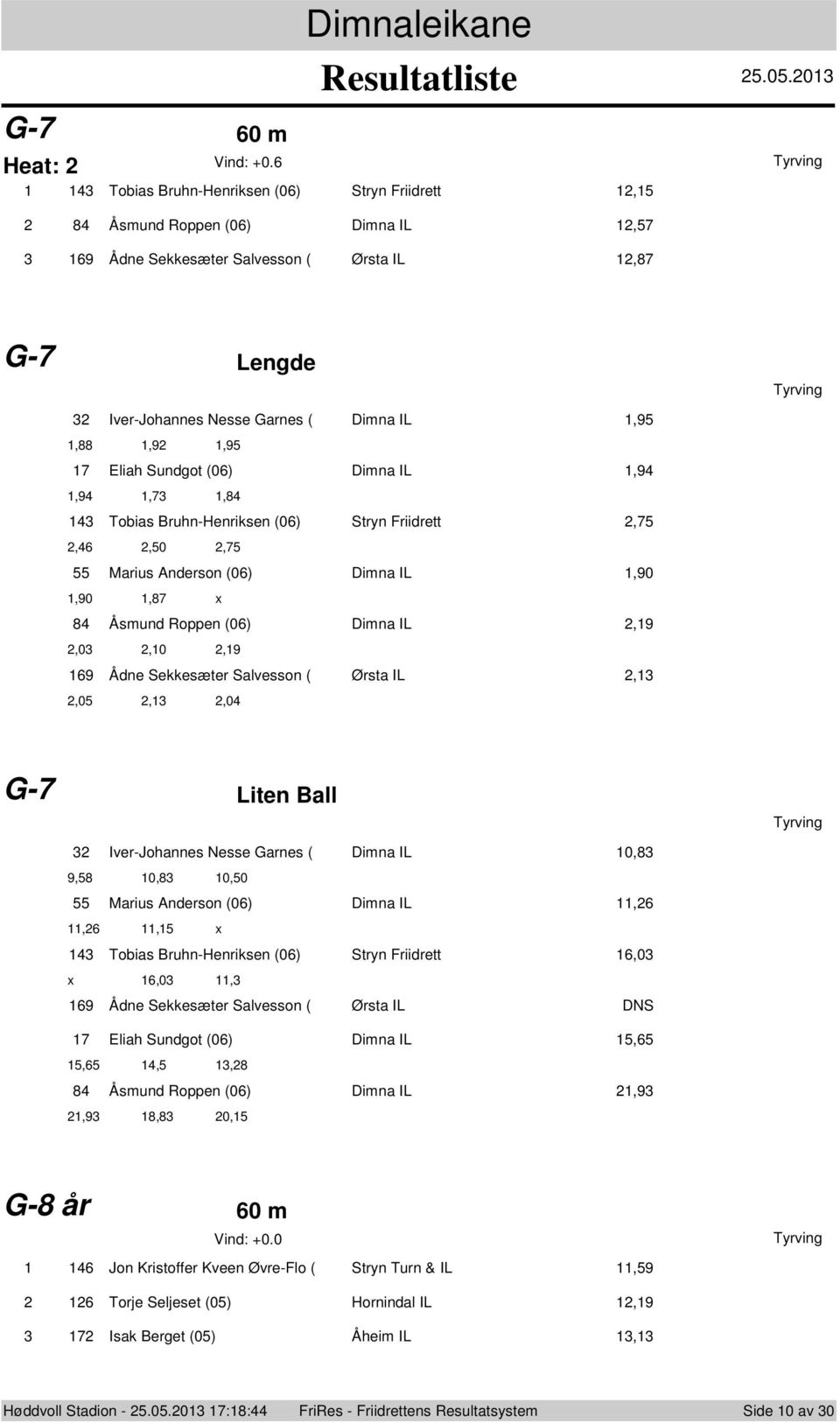 IL,9,9,7,8 Tbias Bruhn-Henriksen (6) Stryn Friidrett,75,6,5,75 55 Marius Andersn (6) Dimna IL,9,9,87 x 8 smund Rppen (6) Dimna IL,9,,,9 69 dne Sekkes ter Salvessn ( rsta IL,,5,, G-7 Liten Ball