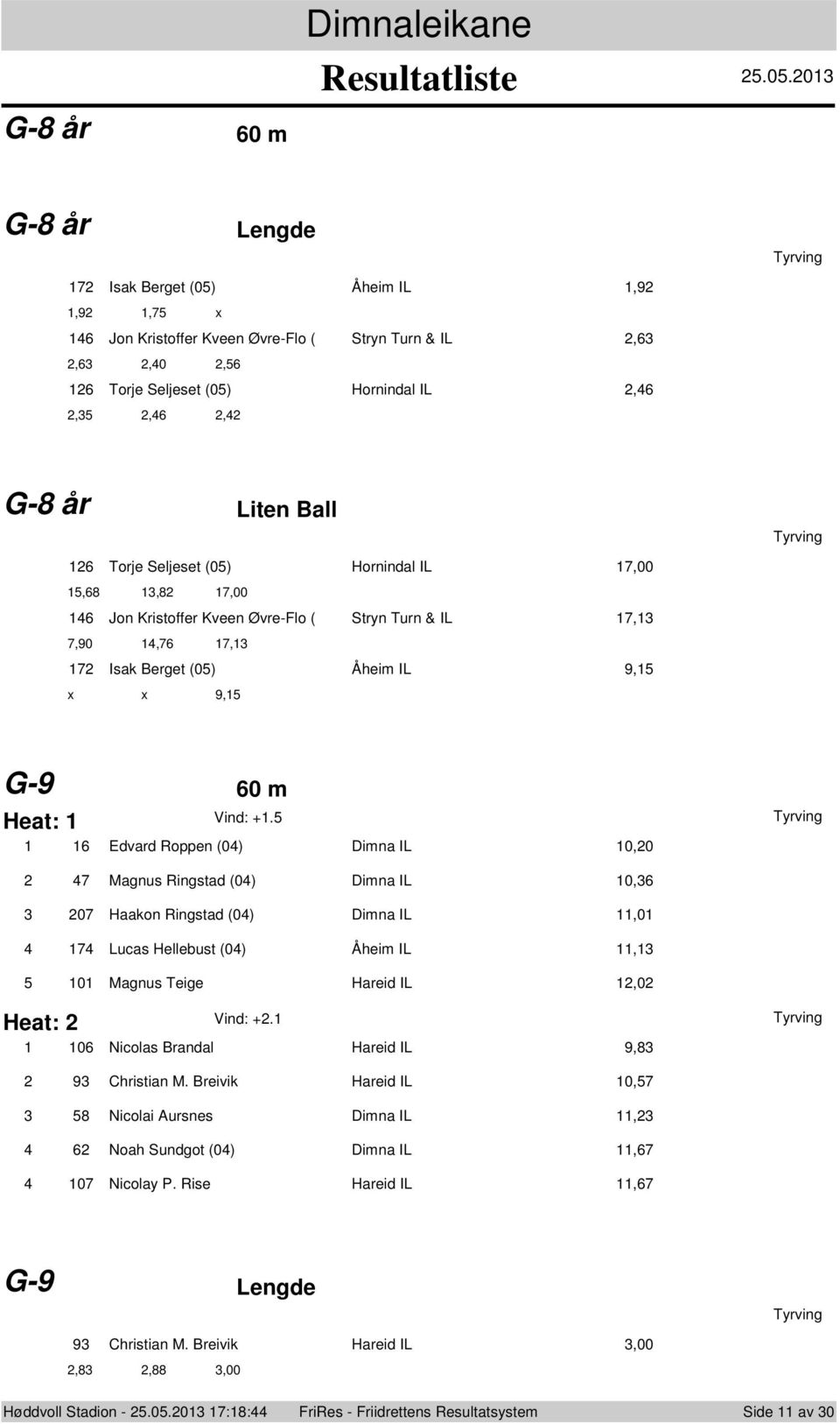 5 6 Edvard Rppen () Dimna IL, 5 7 Magnus Ringstad () Dimna IL,6 7 Haakn Ringstad () Dimna IL, 7 Lucas Hellebust () heim IL, Magnus Teige Hareid IL, Heat: Vind: +.