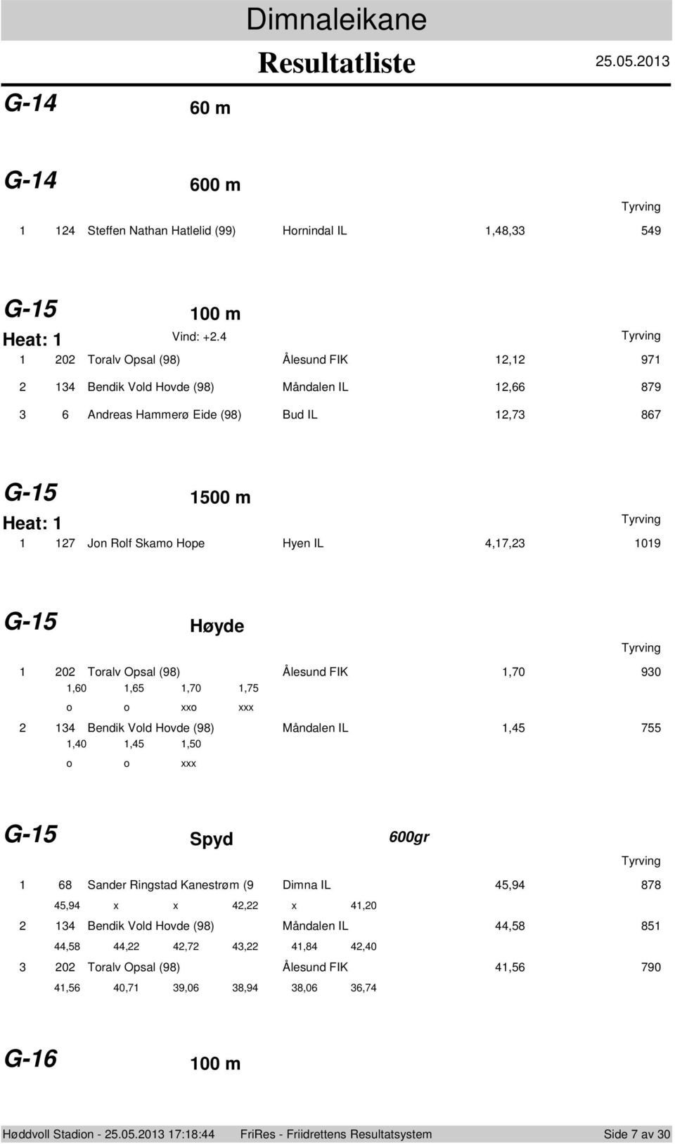 9 G-5 H yde Tralv Opsal (98) lesund FIK,7 9,6,65,7,75 xx xxx Bendik Vld Hvde (98) MÕndalen IL,5 755,,5,5 xxx G-5 Spyd 6gr 68 Sander Ringstad Kanestr