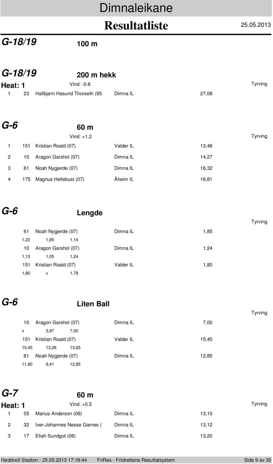 IL,85,,85, Aragn Garshl (7) Dimna IL,,,5, 5 Kristian Rald (7) Valder IL,8,8 x,78 G-6 Liten Ball Aragn Garshl (7) Dimna IL 7, x,97 7, 5 Kristian Rald (7) Valder IL