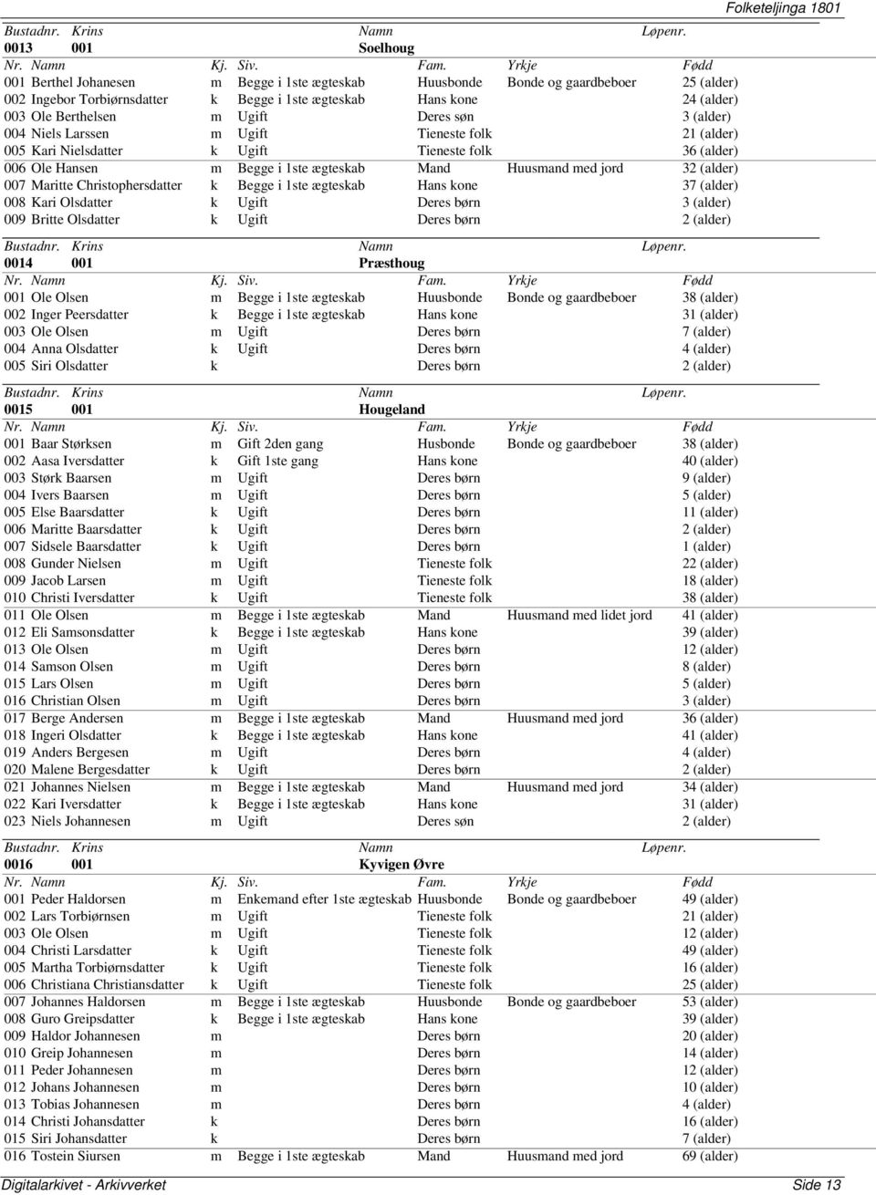 (alder) 007 Maritte Christophersdatter k Begge i 1ste ægteskab Hans kone 37 (alder) 008 Kari Olsdatter k Ugift Deres børn 3 (alder) 009 Britte Olsdatter k Ugift Deres børn 2 (alder) 0014 001